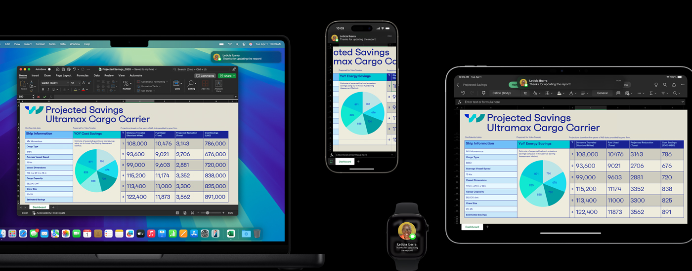 Uma apresentação com tabelas e gráficos é mostrada em um Mac, um iPhone e um iPad. No Apple Watch, há uma mensagem de texto com a imagem da pessoa que enviou.