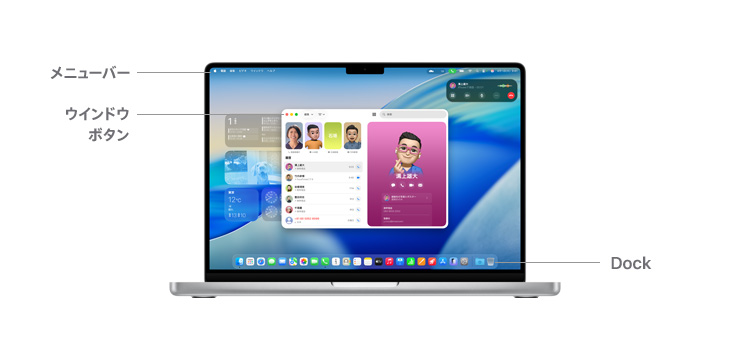 macOSのユーザーインターフェイスの紹介。14インチMacBook Proのメニューバー、ウインドウボタン、Dockの位置が線で図示されている